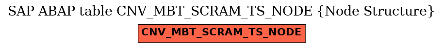 E-R Diagram for table CNV_MBT_SCRAM_TS_NODE (Node Structure)