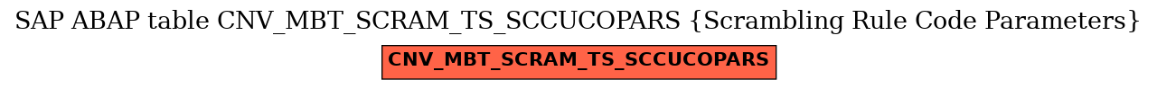 E-R Diagram for table CNV_MBT_SCRAM_TS_SCCUCOPARS (Scrambling Rule Code Parameters)