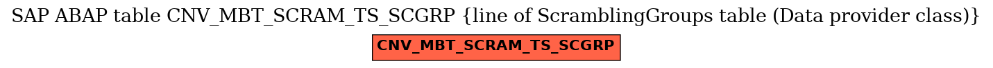 E-R Diagram for table CNV_MBT_SCRAM_TS_SCGRP (line of ScramblingGroups table (Data provider class))