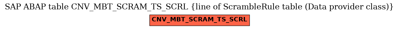 E-R Diagram for table CNV_MBT_SCRAM_TS_SCRL (line of ScrambleRule table (Data provider class))