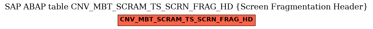 E-R Diagram for table CNV_MBT_SCRAM_TS_SCRN_FRAG_HD (Screen Fragmentation Header)