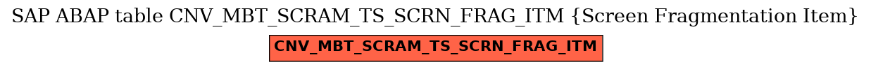 E-R Diagram for table CNV_MBT_SCRAM_TS_SCRN_FRAG_ITM (Screen Fragmentation Item)