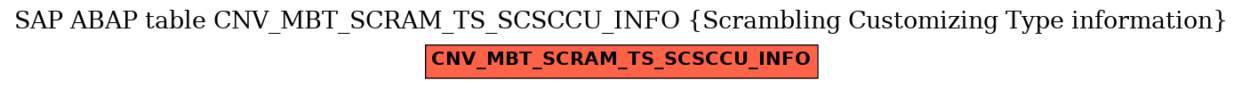 E-R Diagram for table CNV_MBT_SCRAM_TS_SCSCCU_INFO (Scrambling Customizing Type information)