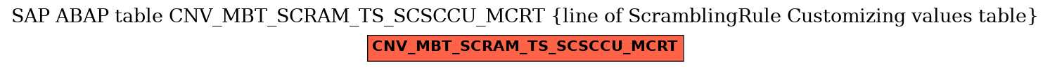 E-R Diagram for table CNV_MBT_SCRAM_TS_SCSCCU_MCRT (line of ScramblingRule Customizing values table)