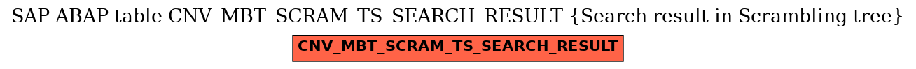 E-R Diagram for table CNV_MBT_SCRAM_TS_SEARCH_RESULT (Search result in Scrambling tree)