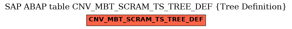 E-R Diagram for table CNV_MBT_SCRAM_TS_TREE_DEF (Tree Definition)