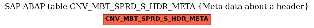 E-R Diagram for table CNV_MBT_SPRD_S_HDR_META (Meta data about a header)