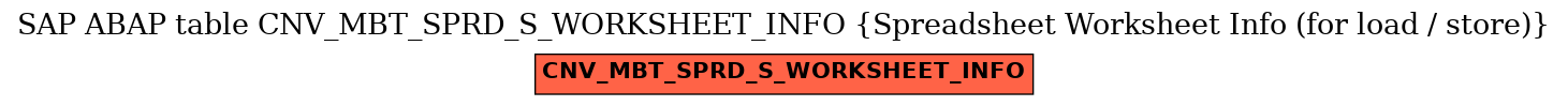 E-R Diagram for table CNV_MBT_SPRD_S_WORKSHEET_INFO (Spreadsheet Worksheet Info (for load / store))