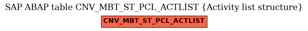 E-R Diagram for table CNV_MBT_ST_PCL_ACTLIST (Activity list structure)