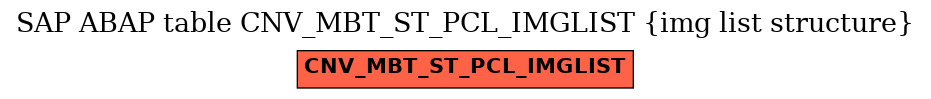 E-R Diagram for table CNV_MBT_ST_PCL_IMGLIST (img list structure)