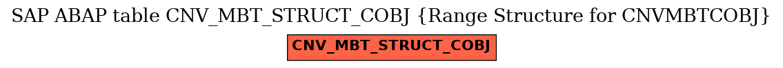 E-R Diagram for table CNV_MBT_STRUCT_COBJ (Range Structure for CNVMBTCOBJ)
