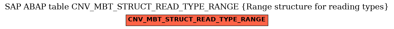 E-R Diagram for table CNV_MBT_STRUCT_READ_TYPE_RANGE (Range structure for reading types)