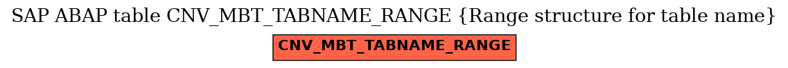 E-R Diagram for table CNV_MBT_TABNAME_RANGE (Range structure for table name)