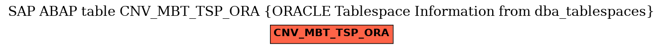 E-R Diagram for table CNV_MBT_TSP_ORA (ORACLE Tablespace Information from dba_tablespaces)