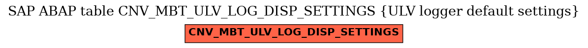 E-R Diagram for table CNV_MBT_ULV_LOG_DISP_SETTINGS (ULV logger default settings)