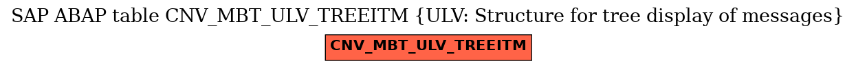 E-R Diagram for table CNV_MBT_ULV_TREEITM (ULV: Structure for tree display of messages)