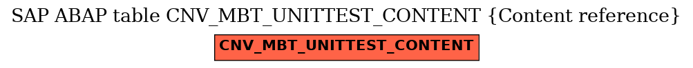 E-R Diagram for table CNV_MBT_UNITTEST_CONTENT (Content reference)