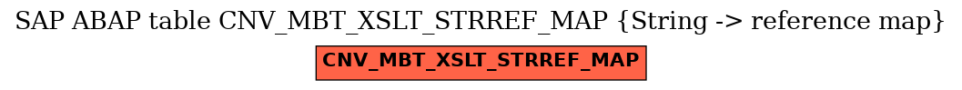 E-R Diagram for table CNV_MBT_XSLT_STRREF_MAP (String -> reference map)