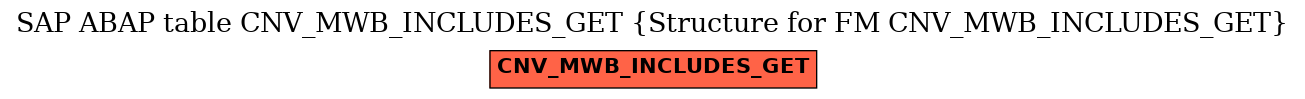 E-R Diagram for table CNV_MWB_INCLUDES_GET (Structure for FM CNV_MWB_INCLUDES_GET)