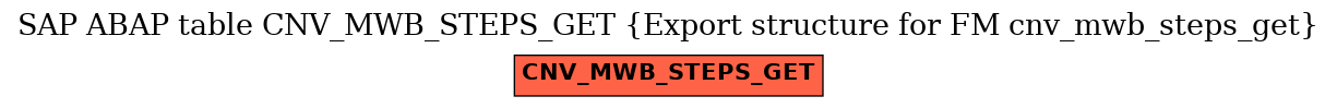 E-R Diagram for table CNV_MWB_STEPS_GET (Export structure for FM cnv_mwb_steps_get)