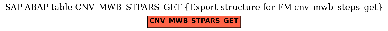 E-R Diagram for table CNV_MWB_STPARS_GET (Export structure for FM cnv_mwb_steps_get)