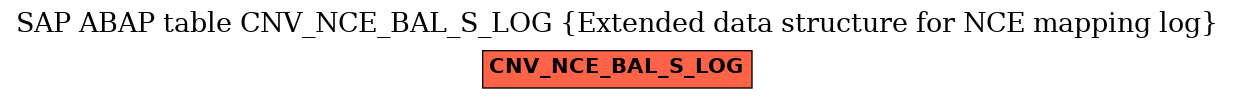 E-R Diagram for table CNV_NCE_BAL_S_LOG (Extended data structure for NCE mapping log)