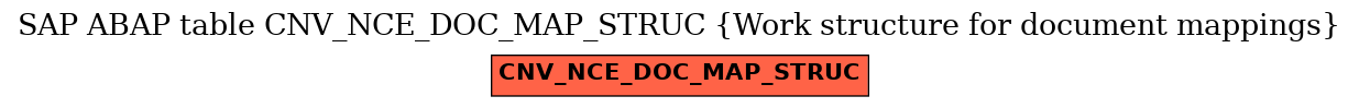 E-R Diagram for table CNV_NCE_DOC_MAP_STRUC (Work structure for document mappings)