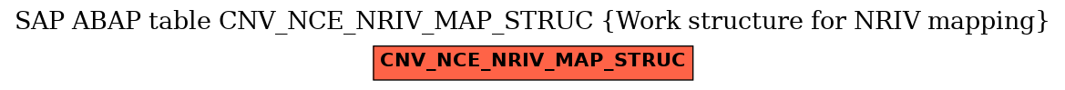 E-R Diagram for table CNV_NCE_NRIV_MAP_STRUC (Work structure for NRIV mapping)