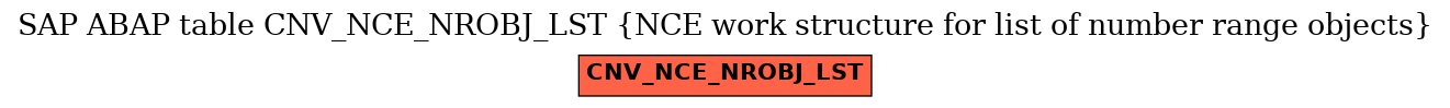 E-R Diagram for table CNV_NCE_NROBJ_LST (NCE work structure for list of number range objects)