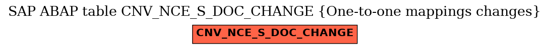 E-R Diagram for table CNV_NCE_S_DOC_CHANGE (One-to-one mappings changes)