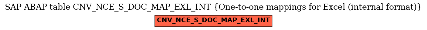 E-R Diagram for table CNV_NCE_S_DOC_MAP_EXL_INT (One-to-one mappings for Excel (internal format))