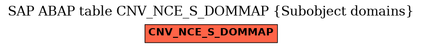 E-R Diagram for table CNV_NCE_S_DOMMAP (Subobject domains)