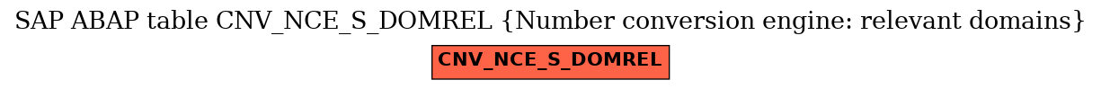 E-R Diagram for table CNV_NCE_S_DOMREL (Number conversion engine: relevant domains)