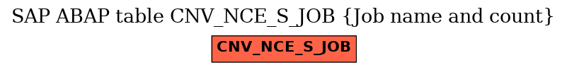 E-R Diagram for table CNV_NCE_S_JOB (Job name and count)