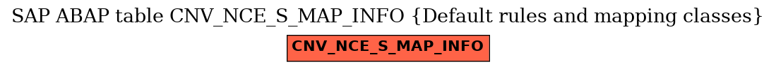 E-R Diagram for table CNV_NCE_S_MAP_INFO (Default rules and mapping classes)