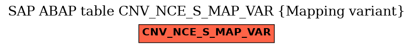 E-R Diagram for table CNV_NCE_S_MAP_VAR (Mapping variant)