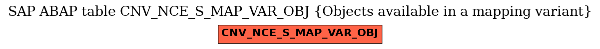 E-R Diagram for table CNV_NCE_S_MAP_VAR_OBJ (Objects available in a mapping variant)