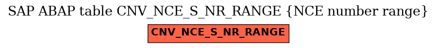 E-R Diagram for table CNV_NCE_S_NR_RANGE (NCE number range)