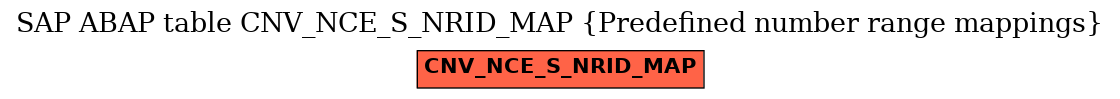 E-R Diagram for table CNV_NCE_S_NRID_MAP (Predefined number range mappings)