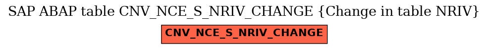 E-R Diagram for table CNV_NCE_S_NRIV_CHANGE (Change in table NRIV)