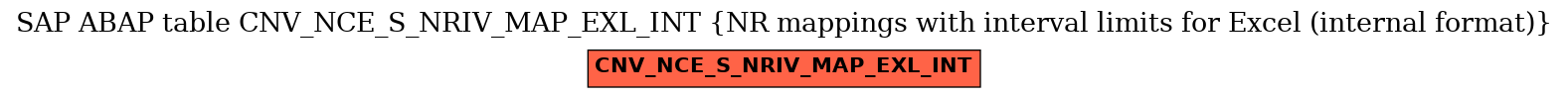 E-R Diagram for table CNV_NCE_S_NRIV_MAP_EXL_INT (NR mappings with interval limits for Excel (internal format))