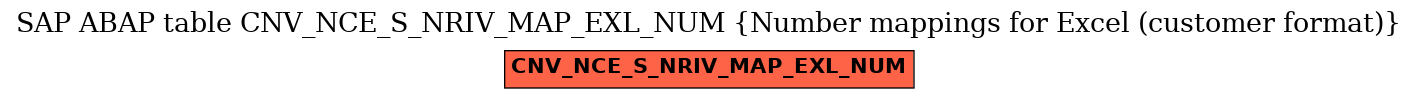 E-R Diagram for table CNV_NCE_S_NRIV_MAP_EXL_NUM (Number mappings for Excel (customer format))