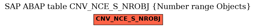 E-R Diagram for table CNV_NCE_S_NROBJ (Number range Objects)