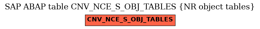 E-R Diagram for table CNV_NCE_S_OBJ_TABLES (NR object tables)