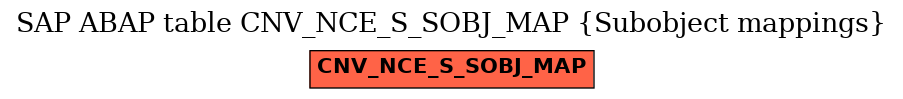 E-R Diagram for table CNV_NCE_S_SOBJ_MAP (Subobject mappings)