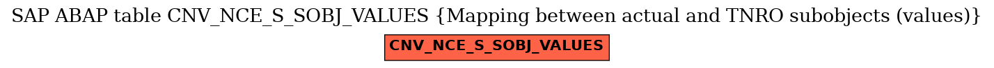 E-R Diagram for table CNV_NCE_S_SOBJ_VALUES (Mapping between actual and TNRO subobjects (values))