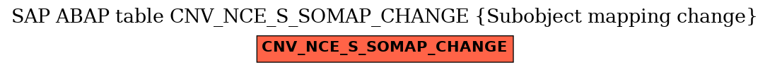 E-R Diagram for table CNV_NCE_S_SOMAP_CHANGE (Subobject mapping change)