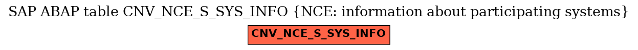 E-R Diagram for table CNV_NCE_S_SYS_INFO (NCE: information about participating systems)