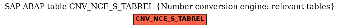 E-R Diagram for table CNV_NCE_S_TABREL (Number conversion engine: relevant tables)