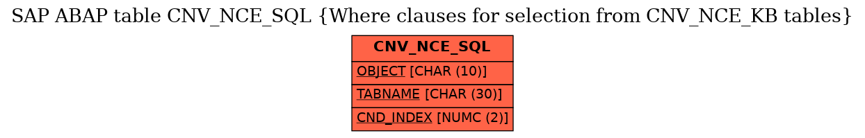 E-R Diagram for table CNV_NCE_SQL (Where clauses for selection from CNV_NCE_KB tables)